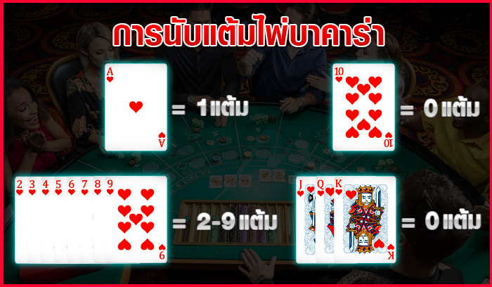 การนับแต้มไพ่เกมบาคาร่า คาสิโนออนไลน์ 